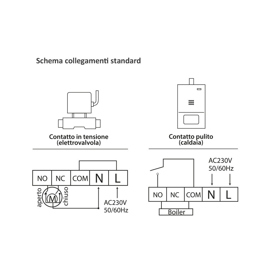 Cronotermostato programmabile settimanale wireless